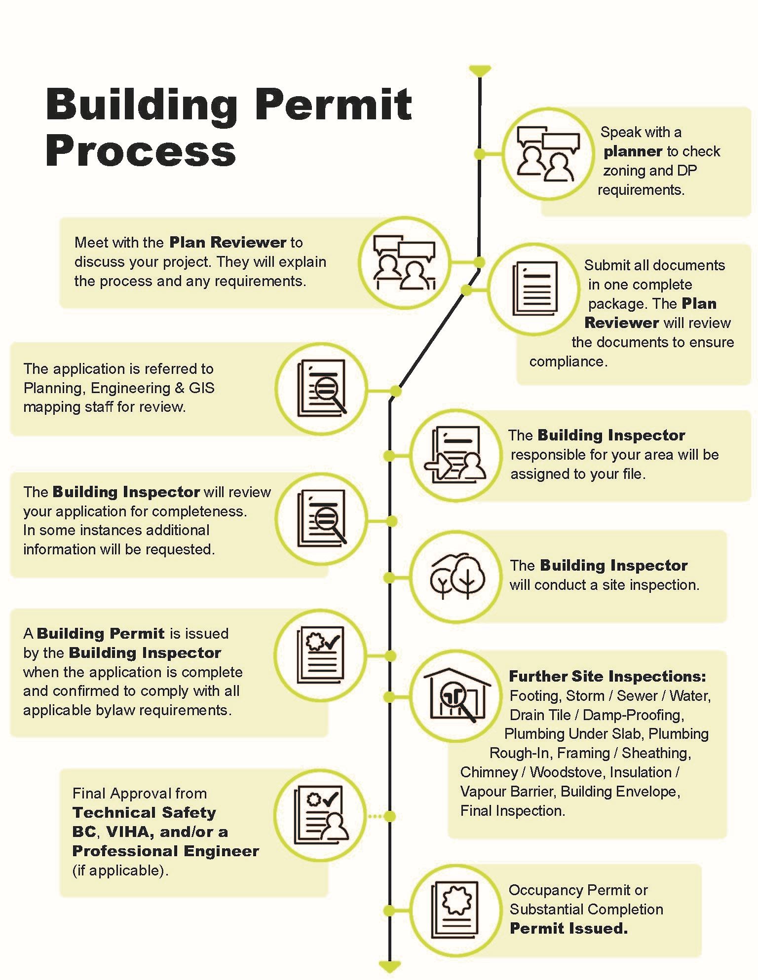 2022-08-09 Building Permit Guide_Page_2