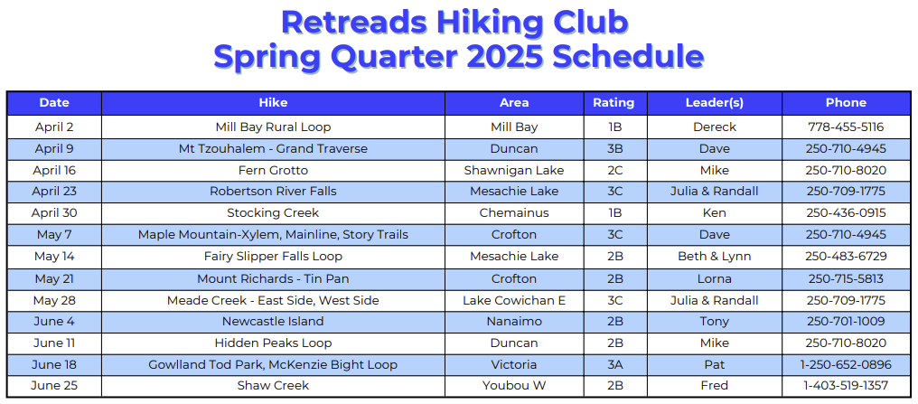 Sping Retreads