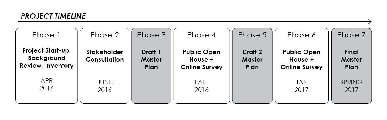Project Timeline