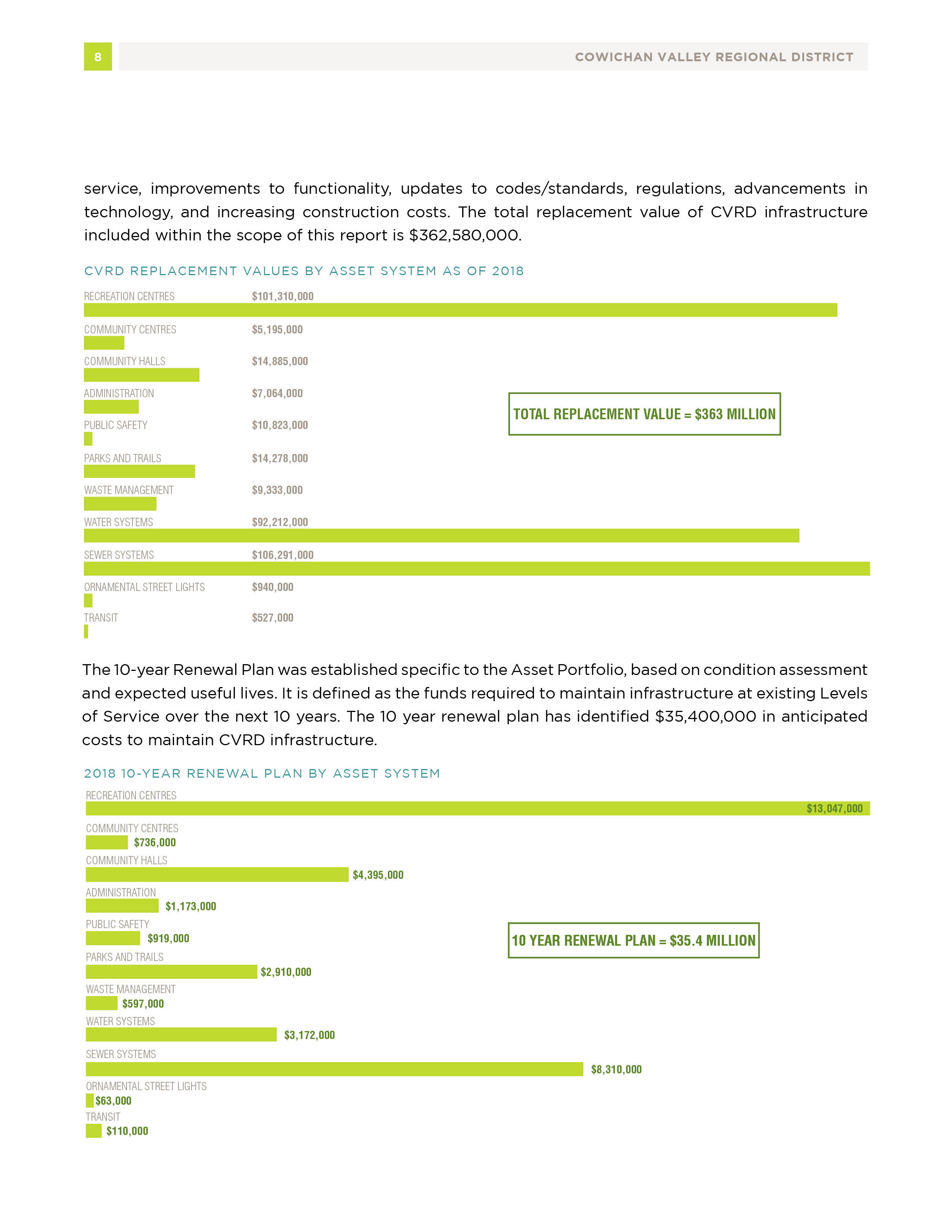 2020-01-06_CVRD Citizens Document page 8