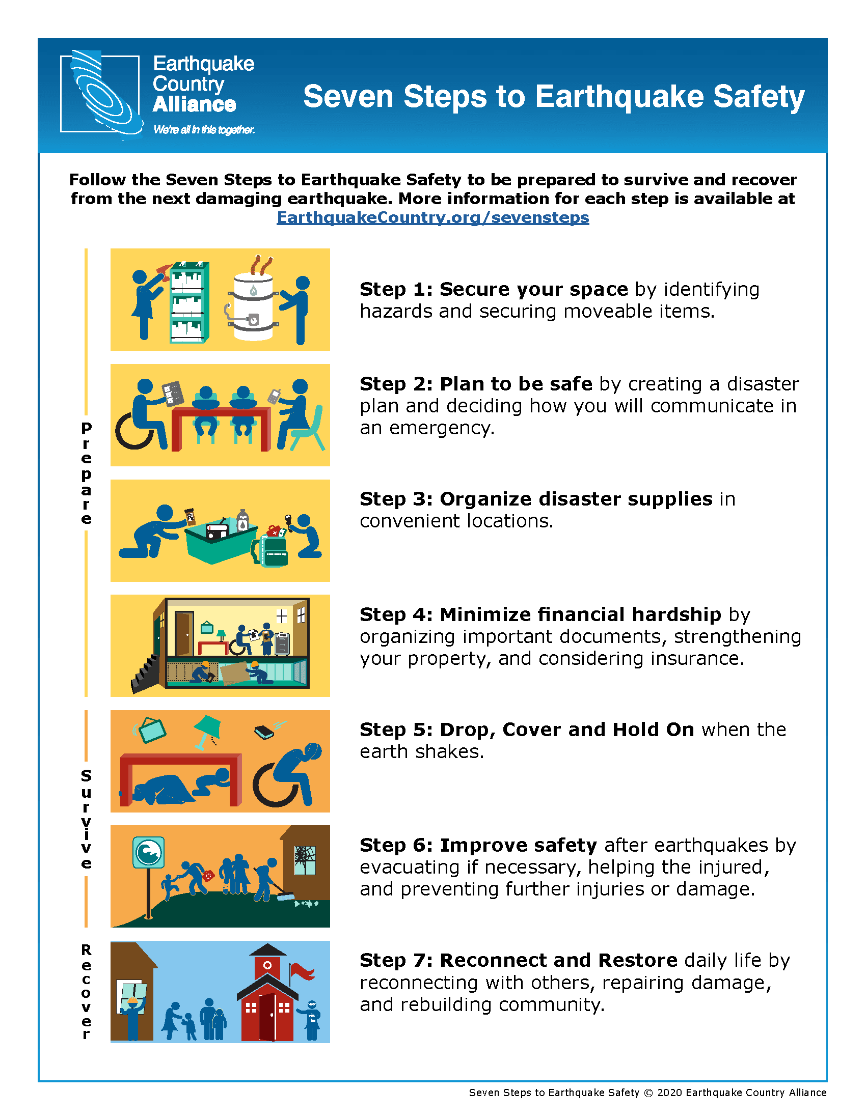 Seven_Steps_Flyers_English