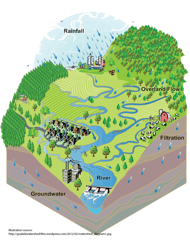 watershed_diagram